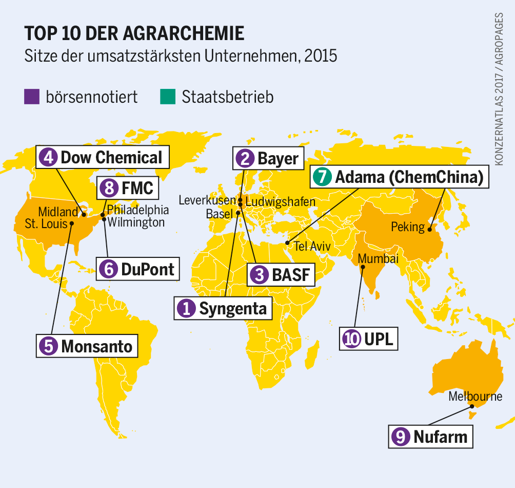 Monsanto Und Co Pestizide Und Saatgut Als Milliardengeschaft Heinrich Boll Stiftung
