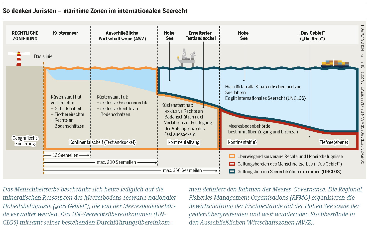 Ocean Governance Who Owns The Ocean Text And Infographic