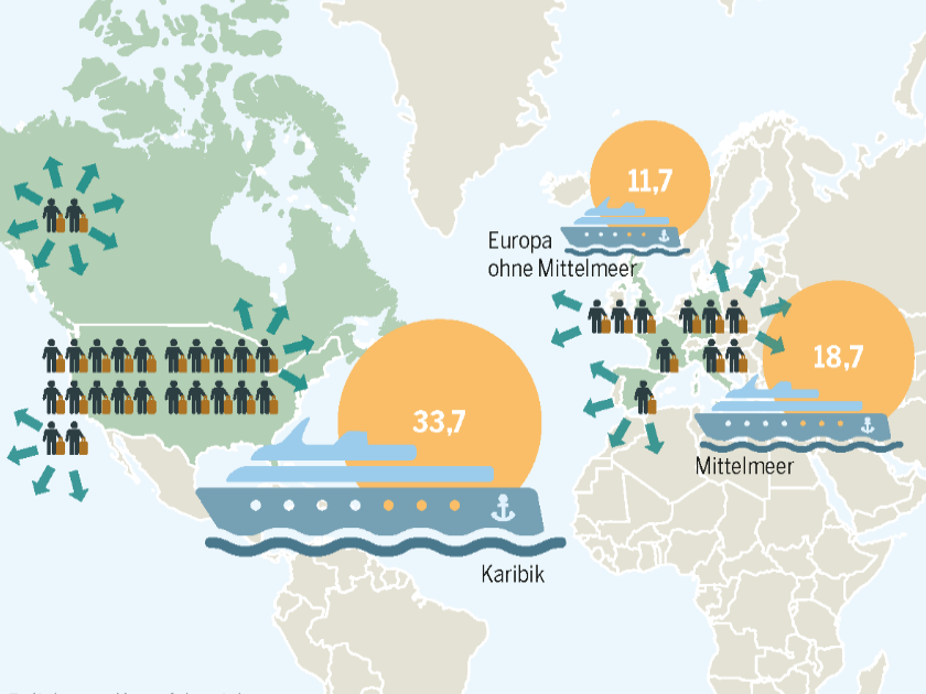 Aus dem Meeresatlas: Boom maritimer Tourismus Infografik aus dem Meeresatlas: Boom maritimer Tourismus