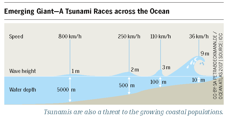 Tsunami tracker la