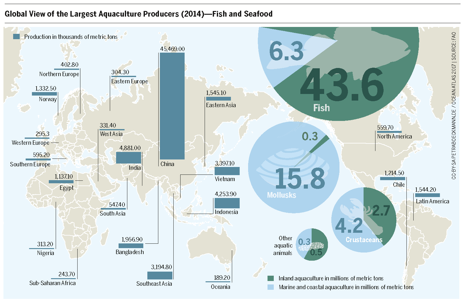 Aquaculture: Are Fish Farms the Future? | Facts, Figures and Graphics