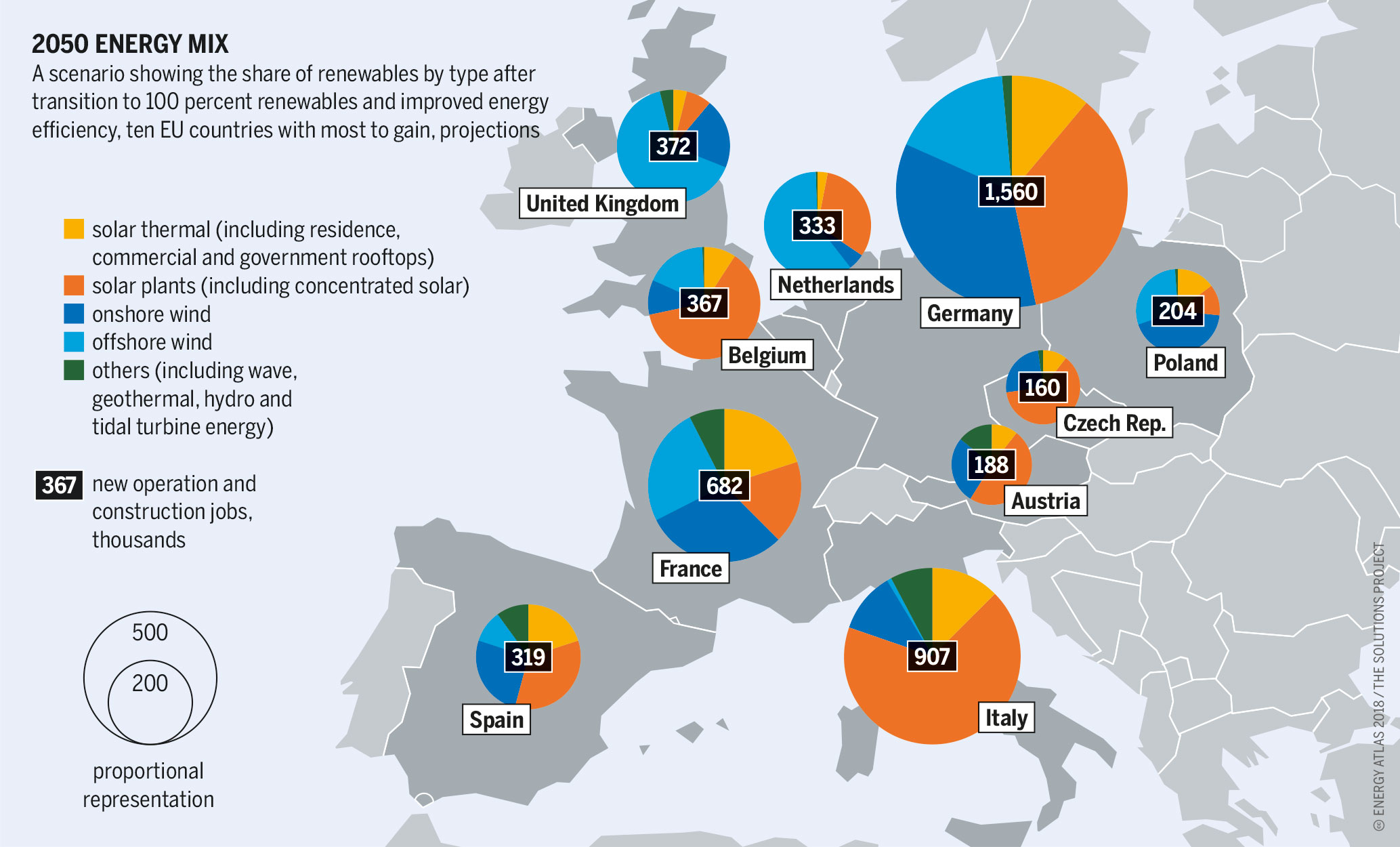 Linking Sectors Power, transport, heat united Heinrich Böll Stiftung