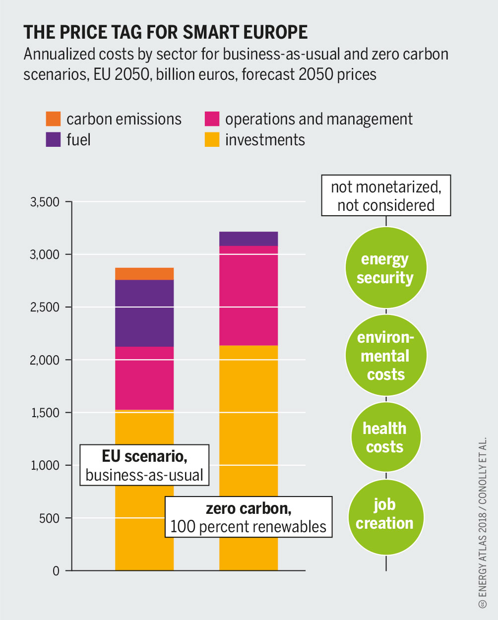 Linking Sectors Power, transport, heat united Heinrich Böll Stiftung