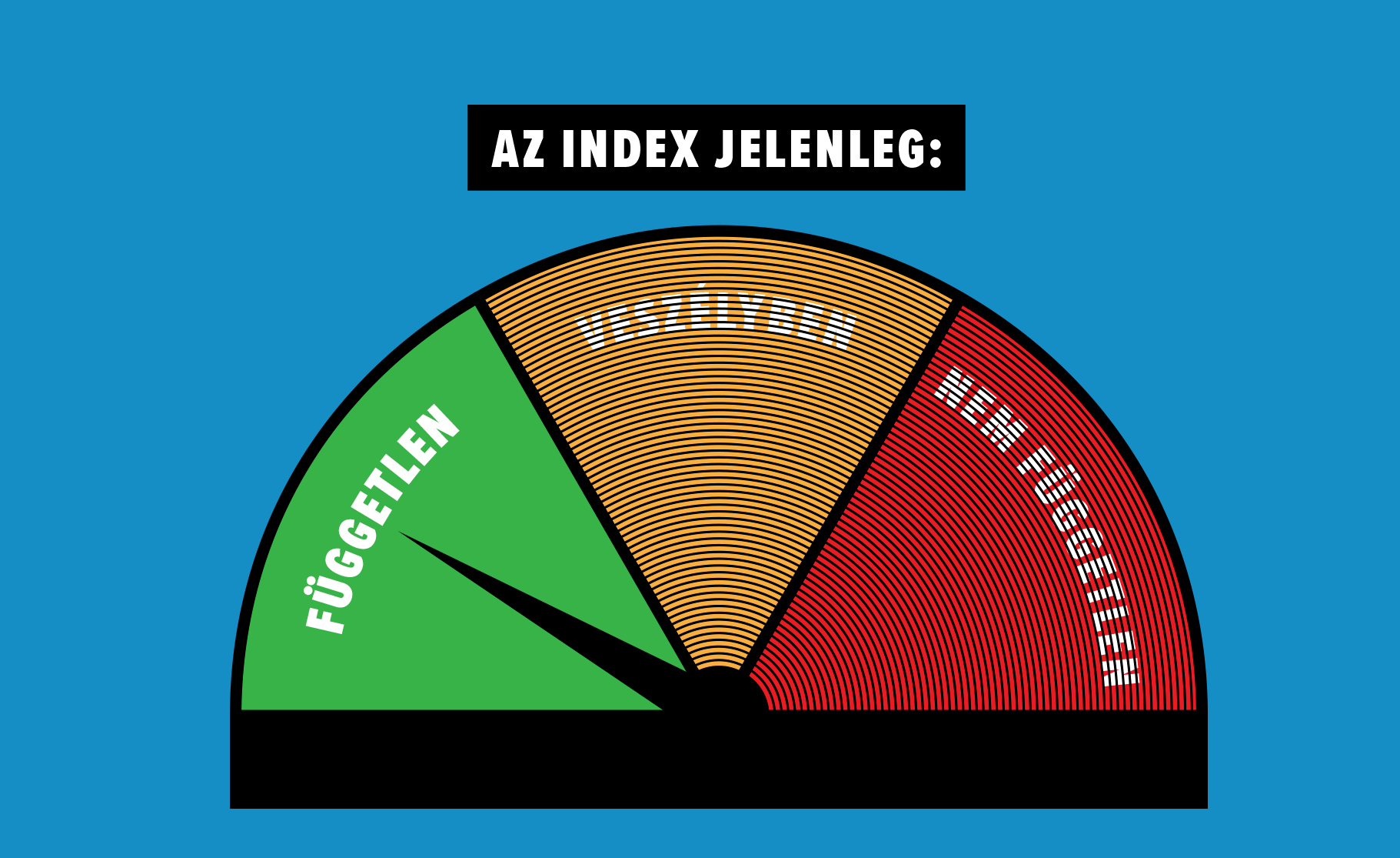 szabadindex.eu szabadindex.eu