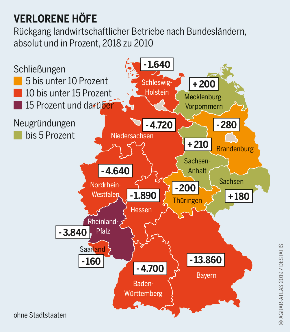 Agraratlas 2019 - Infografik - Verlorene Höfe Agraratlas 2019 - Infografik - Rückgang landwirtschaftlicher Betriebe nach Bundesländern