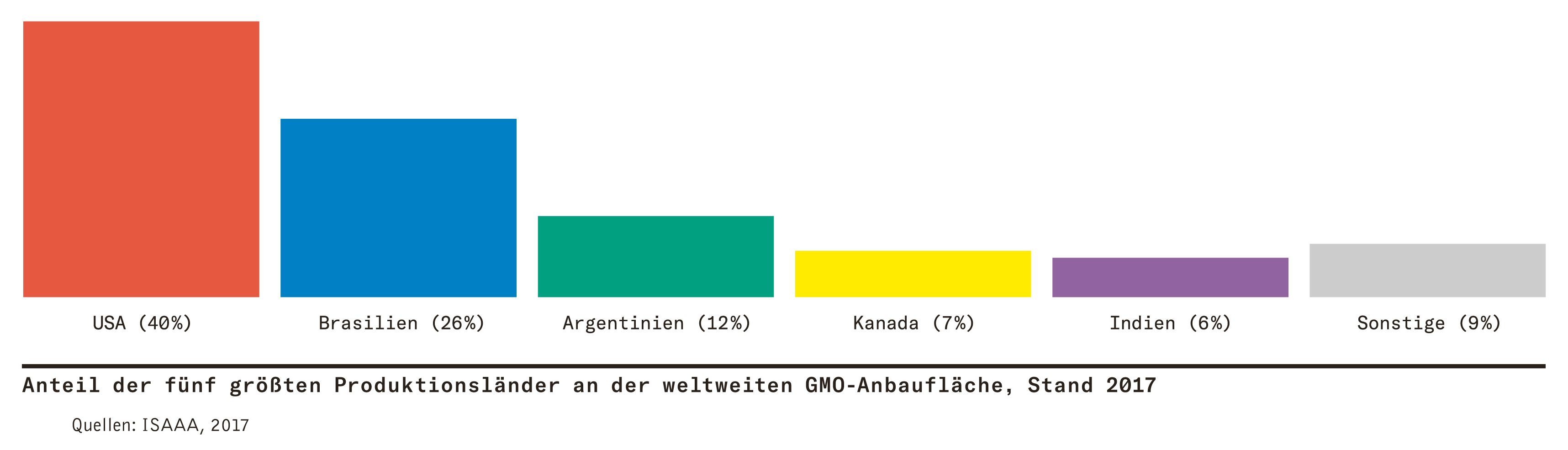 Fragen Und Antworten Zu Gentechnisch Ver nderten Pflanzen GMOs fragen-und-antworten-zu-gentechnisch-ver-nderten-pflanzen-gmos
