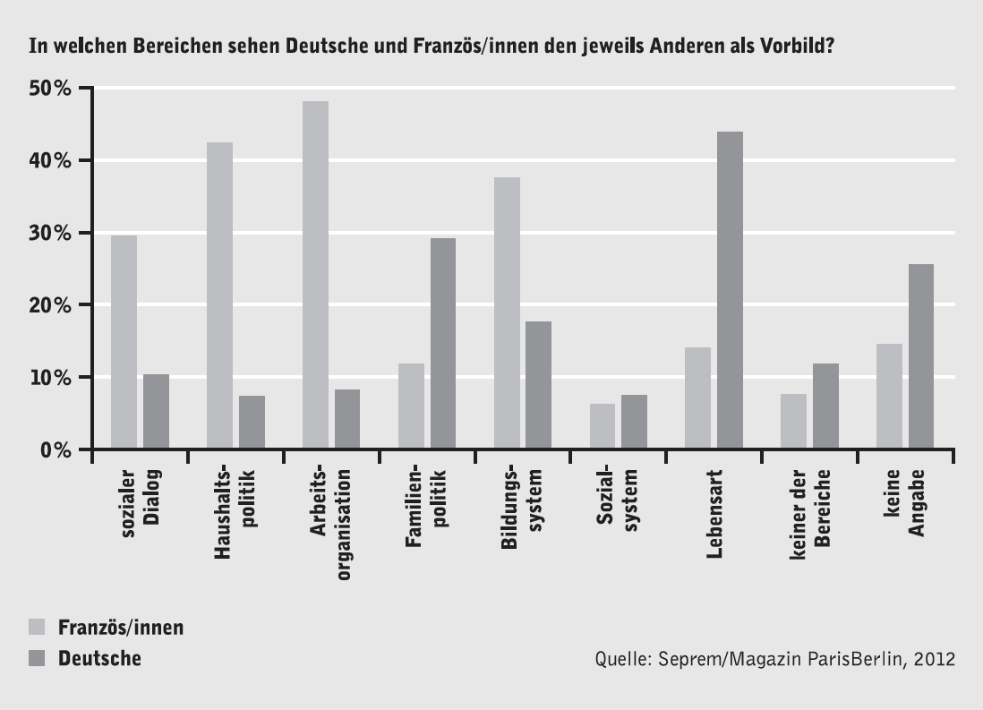 10 klischees über deutsche